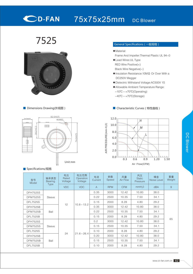 75X75X25鼓風機